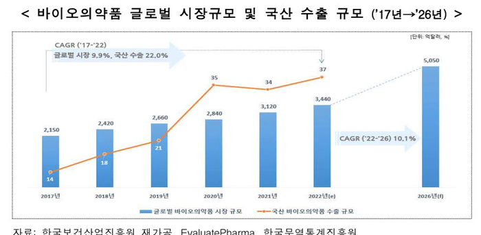 한국보건산업진흥원