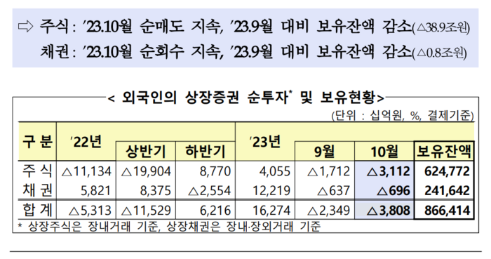 금융감독원