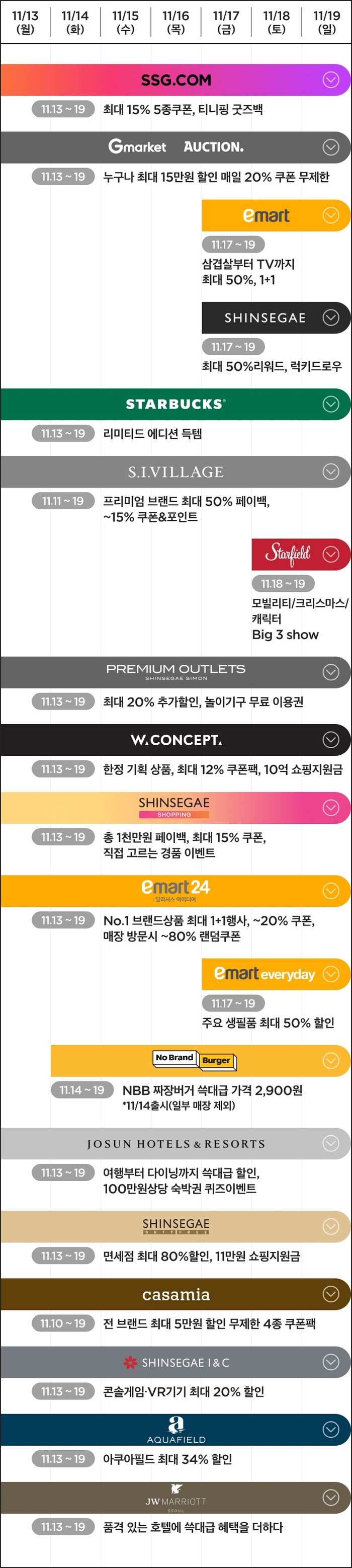 한 눈에 보는 쓱데이 혜택. 신세계그룹