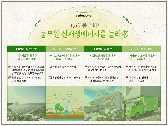 풀무원의 신재생 에너지 도입 사례 인포그래픽. 풀무원