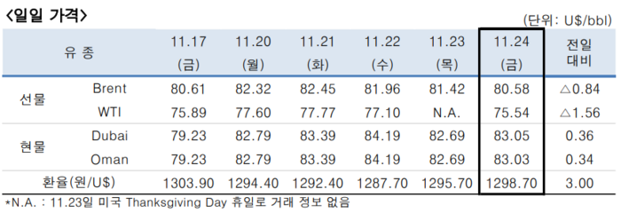 한국석유공사