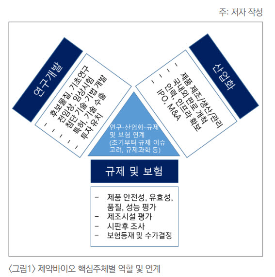 한국제약바이오협회 제25호 정책보고서