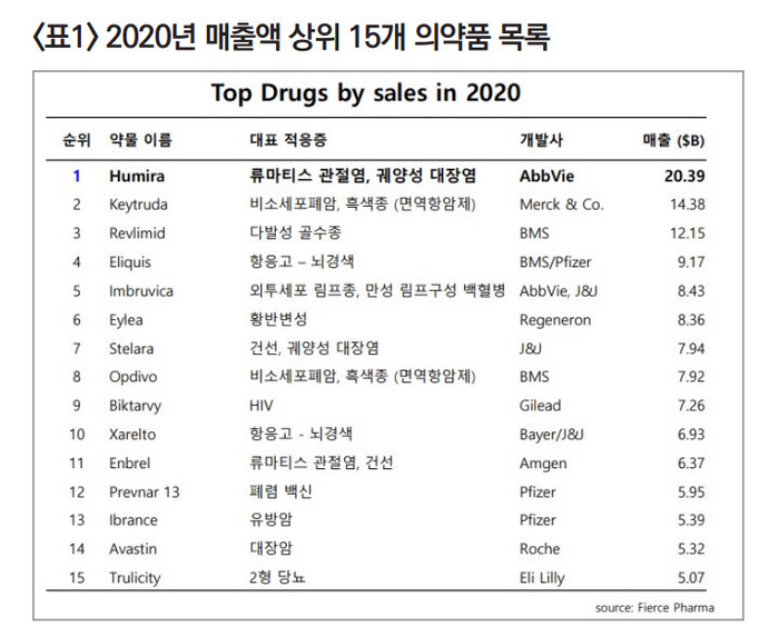 한국제약바이오협회 제25호 정책보고서