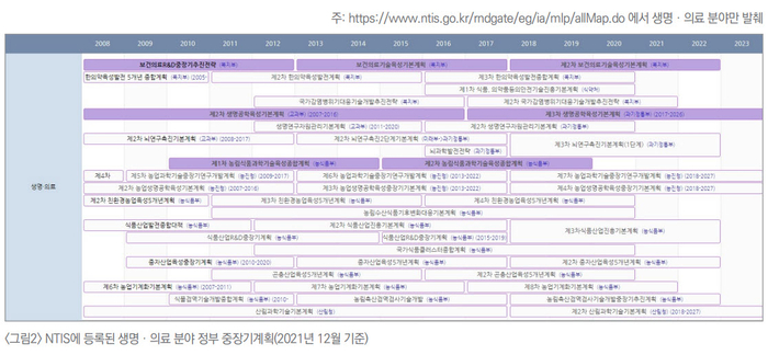 한국제약바이오협회 제25호 정책보고서