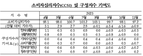 한국은행