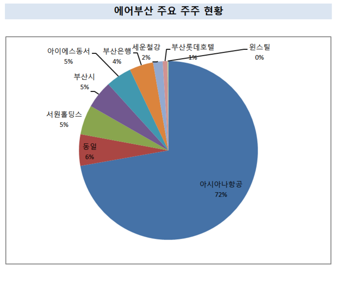 [출처=금융감독원 전자공시]