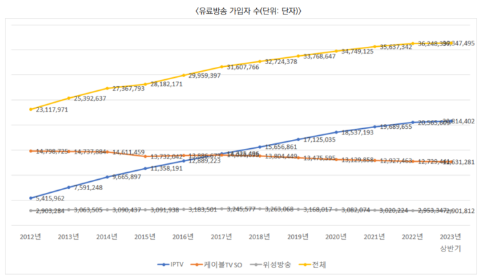 디지털산업정책연구소