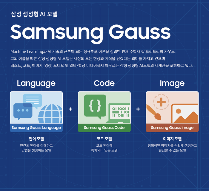 삼성 가우스 소개. [제공=삼성전자]