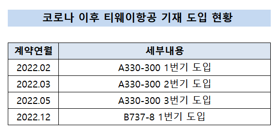 [출처=금융감독원 전자공시]