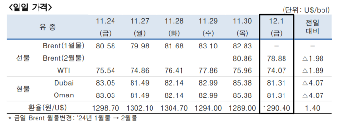 한국석유공사