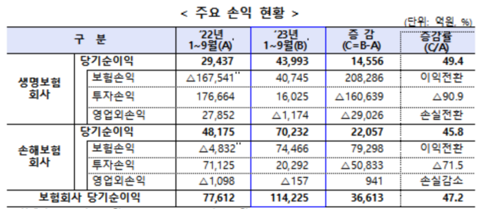 금융감독원