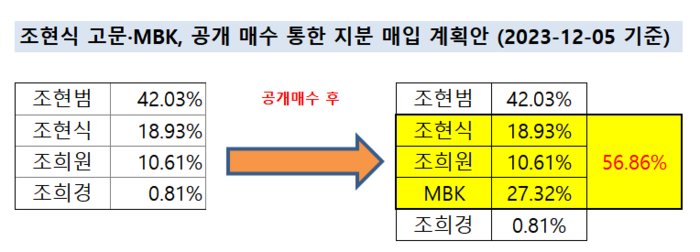 [참고=금융감독원 전자공시]