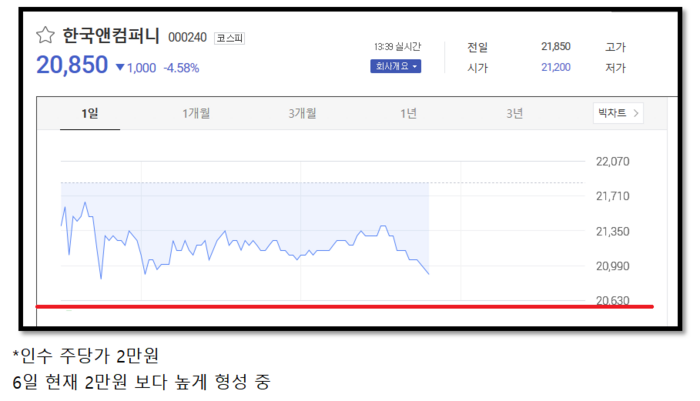 [제공=다음금융]