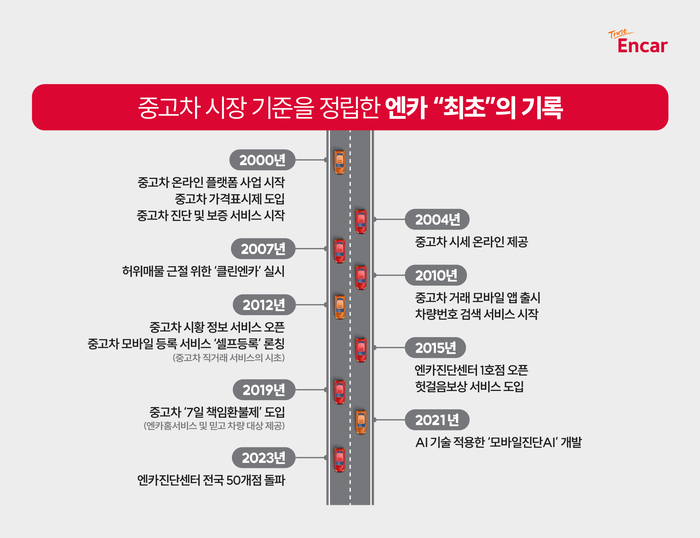 [제공=엔카닷컴]