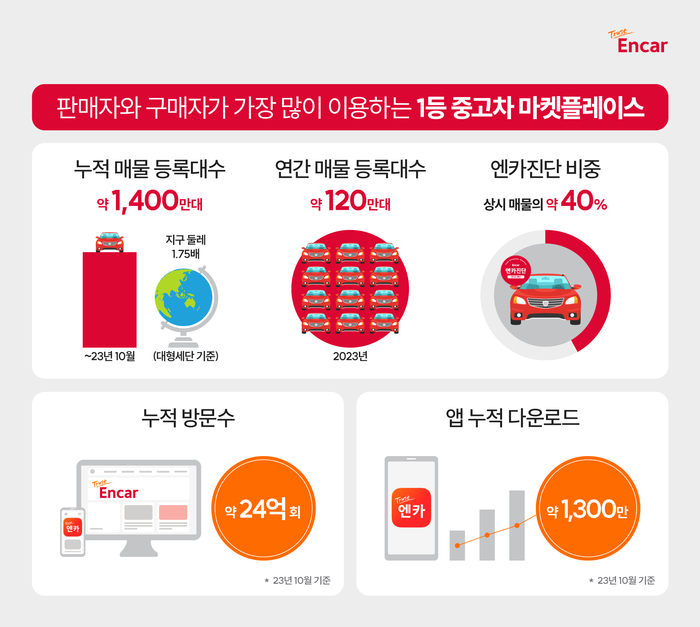 [제공=엔카닷컴]