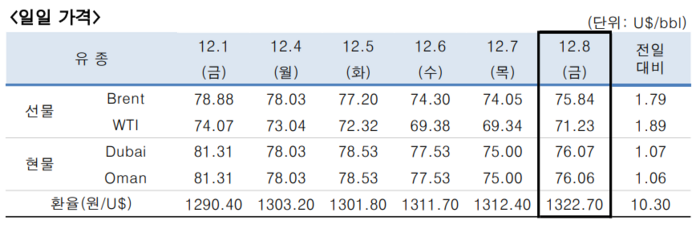 한국석유공사
