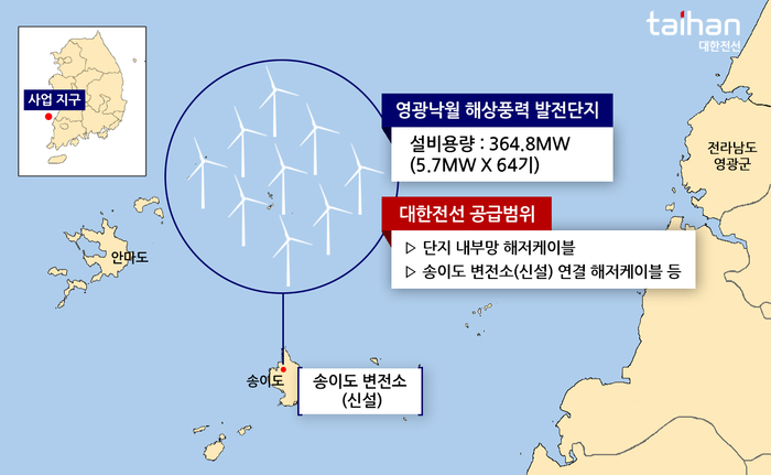 영광낙월 해상풍력 위치 및 대한전선 공급 범위. [제공=대한전선]
