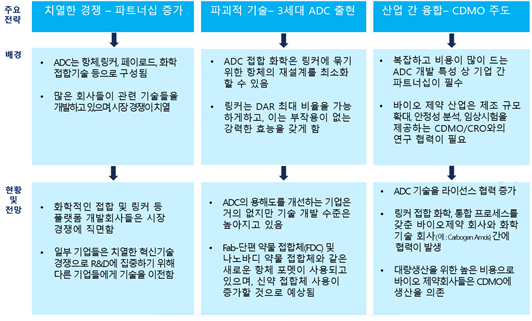 [BioINdustry] 글로벌 ADC 성장기회 및 전망[제공=바이오인]