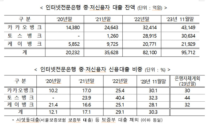 [제공=금융당국]