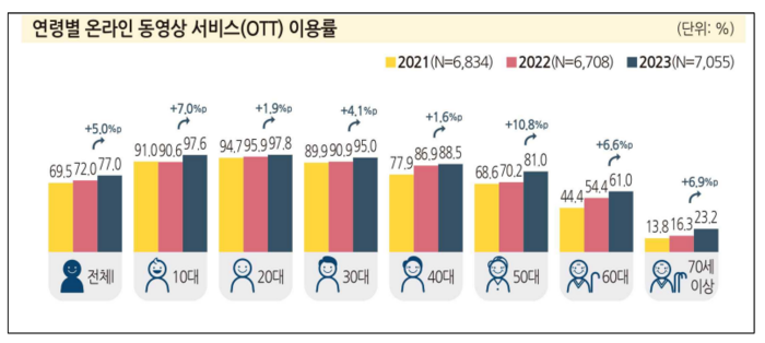 방송통신위원회
