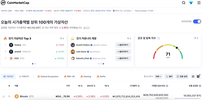코인마켓캡 홈페이지 캡처. EBN