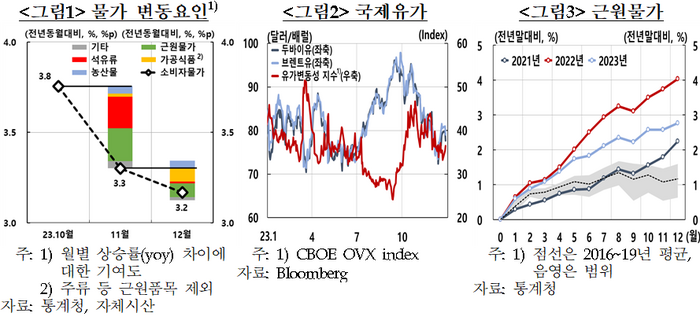 한국은행.