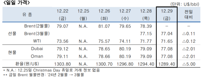 한국석유공사