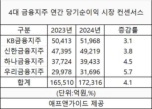 [제공=애프앤가이드]