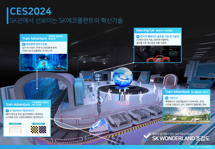 CES 2024 SK관에서 선보이는 SK에코플랜트의 혁신기술 및 솔루션. [제공=SK에코플랜트]