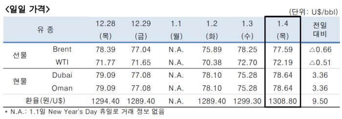 한국석유공사