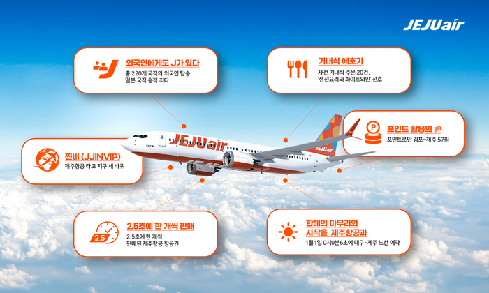 [제공=제주항공]