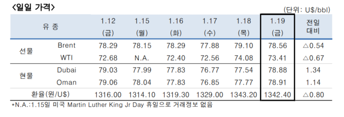 한국석유공사