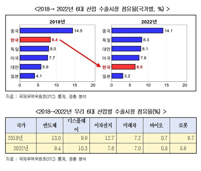 [제공=경총]