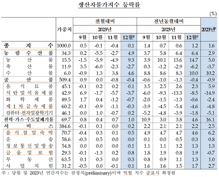 [제공=한국은행]