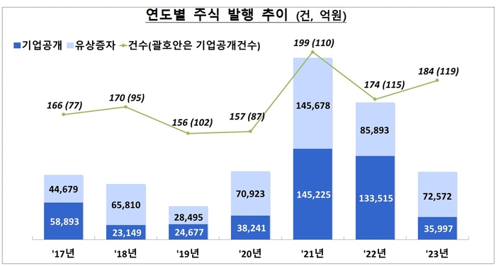 [제공=금융감독원]