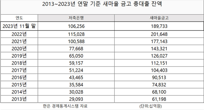[연합뉴스 재구성]