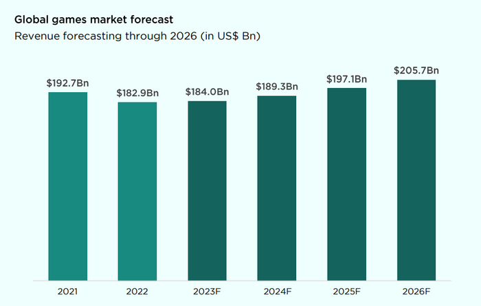 2021~2026년 게임시장 규모 전망치 [출처=뉴주(NEW ZOO)]