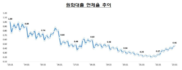[제공=금융감독원]