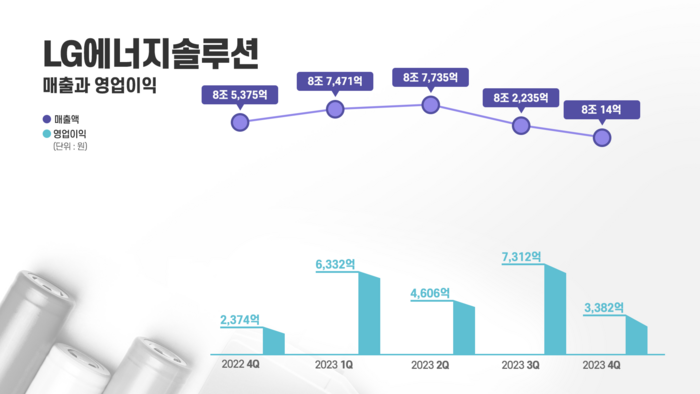 [제공=LG에너지솔루션]