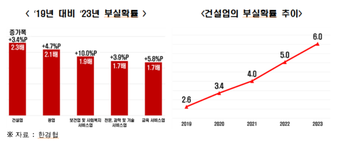 [제공=한국경제인협회]