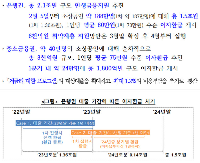 [제공=금융위원회]