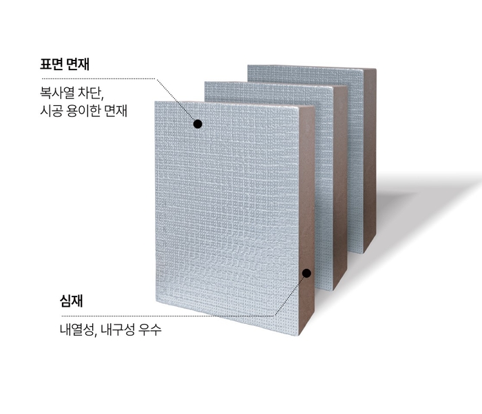 금호석유화학 PF단열재 제품.[제공=금호석유화학]