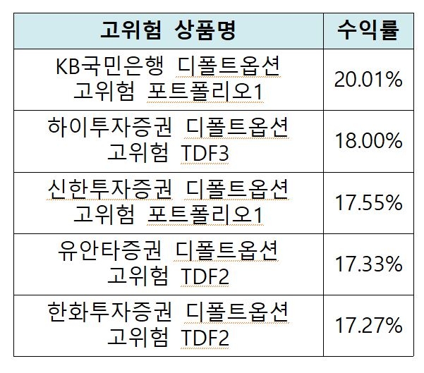 [제공=금융감독원]