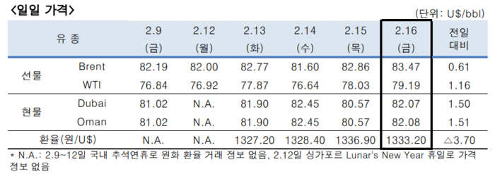 한국석유공사