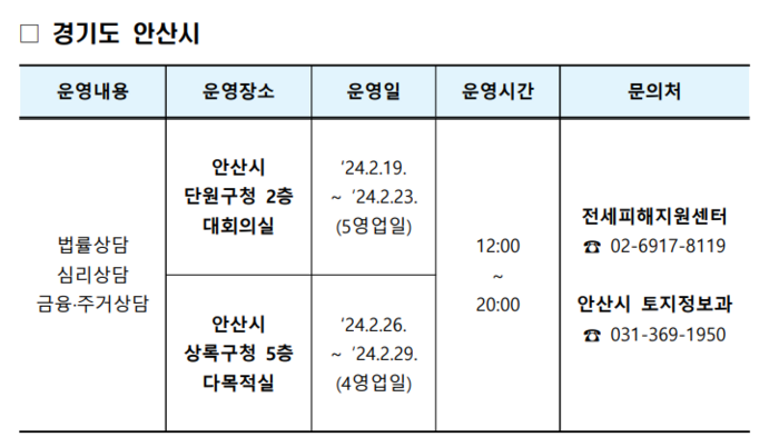 찾아가는 전세피해지원 상담소 운영 일정표. [제공=HUG]