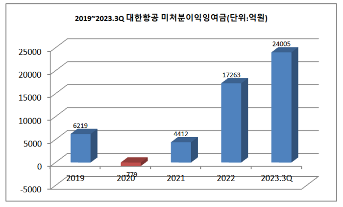 [출처=금융감독원 전자공시]