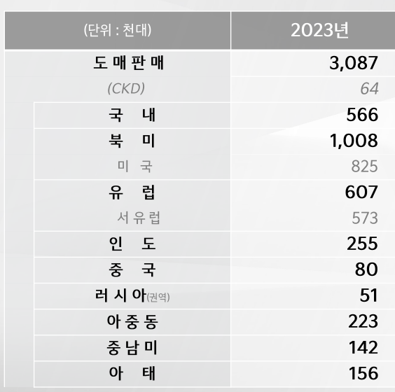 [제공=기아]