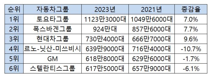 [제공=각사]