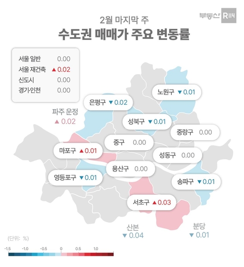 수도권 매매가 주요 변동률. [제공=부동산R114]