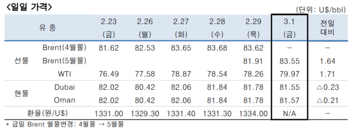 한국석유공사